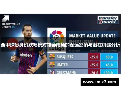 西甲球员身价跌幅榜对转会市场的深远影响与潜在机遇分析 西甲球员身价跌幅榜对转会市场的深远影响与潜在机遇分析