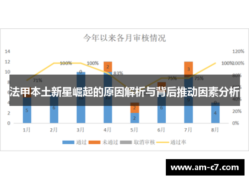 法甲本土新星崛起的原因解析与背后推动因素分析