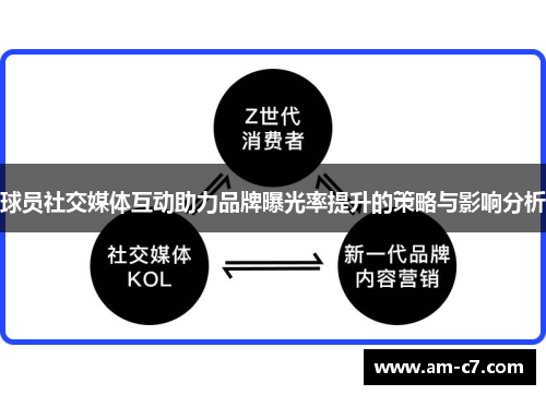 球员社交媒体互动助力品牌曝光率提升的策略与影响分析