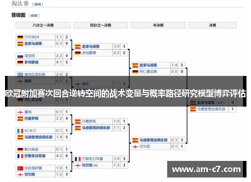 欧冠附加赛次回合逆转空间的战术变量与概率路径研究模型博弈评估 欧冠附加赛次回合逆转空间的战术变量与概率路径研究模型博弈评估