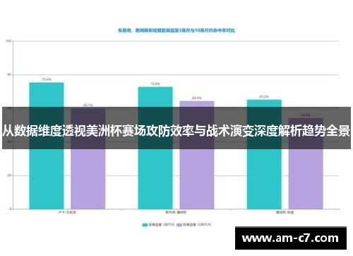 从数据维度透视美洲杯赛场攻防效率与战术演变深度解析趋势全景